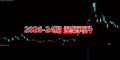 2026-24期涅槃再升包含主副图选股指标 基于涨停后回调再突破思路势股的二次启动 源码