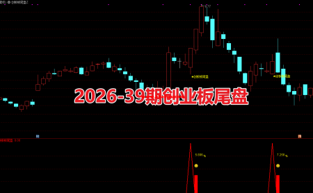2026-39期创业板尾盘包含主副图选股通达信指标 适用于创业板的今买明卖T+1隔日策略 源