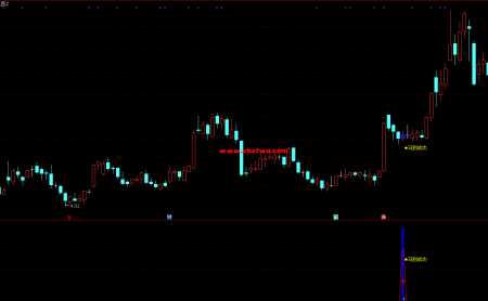 2026-13期马到成功包含主副图选股通达信指标“强势股+洗盘确认”策略模式二次起飞的爆