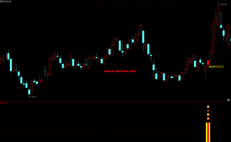 2026-20期乾坤双式买点包含主副图选股通达信指标 量化逻辑“超跌抄底”与“强势回调”