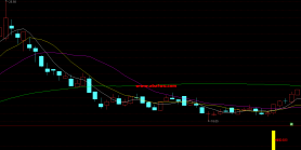 【精选指标】均线量能低吸指标包含副图选  聚焦波段 低吸均线与量能共振  无未来