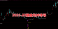 2026-22期金坑冲锋号主副图选股通达信指标 原价值1998元产品95%胜率左右 多维度确认深