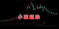 【精选指标】小菜超跌转强指标包含副选 策略属于趋势下跌多种信号 判断弱转 无未来