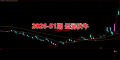 2026-51期云涧伏牛主副图选股通达信指标，当下热门概念相贴合多维度顺势而为伏击低吸