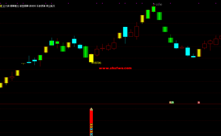 【众筹指标】2026-6期B版涨停回马枪指标包含主副选 识别前期涨停回采调整过后出现反抽