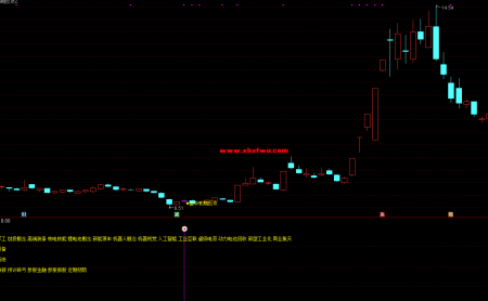 【众筹指标】2026-7期金牛初期反攻指标包含副选古 多维度条件组合 识别处于初期的的机