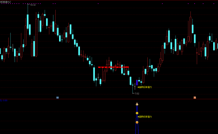 2026-16期趋势反转潜力主副图选指标，专买在主力拉升爆发前夜金股提前潜伏不用追高 源