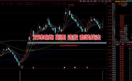【精选指标】双峰响炮主升体系 副图选股战法