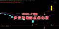 【众筹指标】2025-37期多空情绪拐点优化版主图附图选古 绿盘低吸拐点反转拉升 信号手
