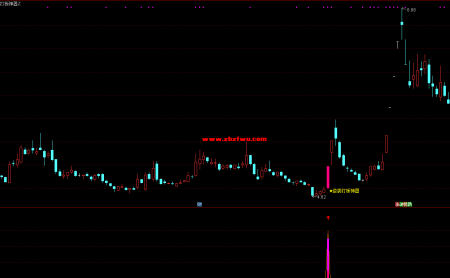 2026-15期逆袭打板神器包含主副图选股通达信指标 系统玩的是“趋势+量能”的双重确认