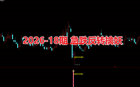 2026-18期急跌反转擒妖包含主副图选股信指标 通过“趋势空头+加速下跌+温和高开”多重