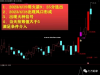 【金钻指标】2023-20期风口形成火种的热点抢筹战法 四维共振主附图及选股套装 支持电