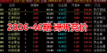 2026-46期-谛听竞价 某平台5980元通达信早盘竞价选股排序指标公式 竞价 9:25抓强势股