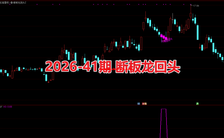 2026-41期断板龙回头包含主副图选股通达信指标 抖音某博主思路高成功率方法 出票数量