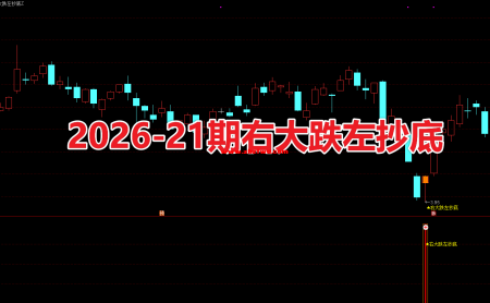 2026-21期右大跌左抄底主副图选股通达信指标 是一套典型的“多指标共振抄底”跌无可跌