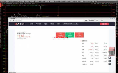 【股票软件】股票浏览器 自动识别任意网页股票代码或名称，鼠标点击股票代码或者股