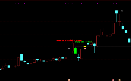 【免费指标】倒拔垂杨柳