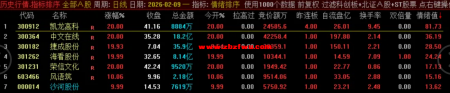 【精选指标】情绪竞价早盘竞价排序 专业级龙头战法排序及选股策略工具