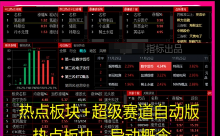 【热点界面】tdx热门板块异动 赛道动量图盘中自动更新版面+视频教程+免安装