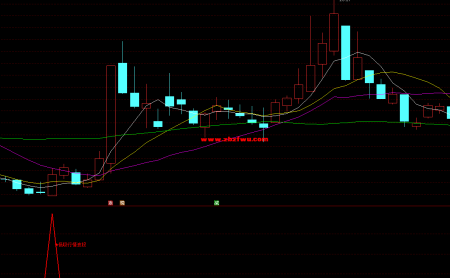 【精选指标】低吸行情波段指标包含副选 通过动态捕捉超卖 动量反转与qu势延续的协同效
