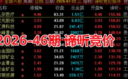 2026-46期-谛听竞价 某平台5980元通达信早盘竞价选股排序指标公式 竞价 9:25抓强势股